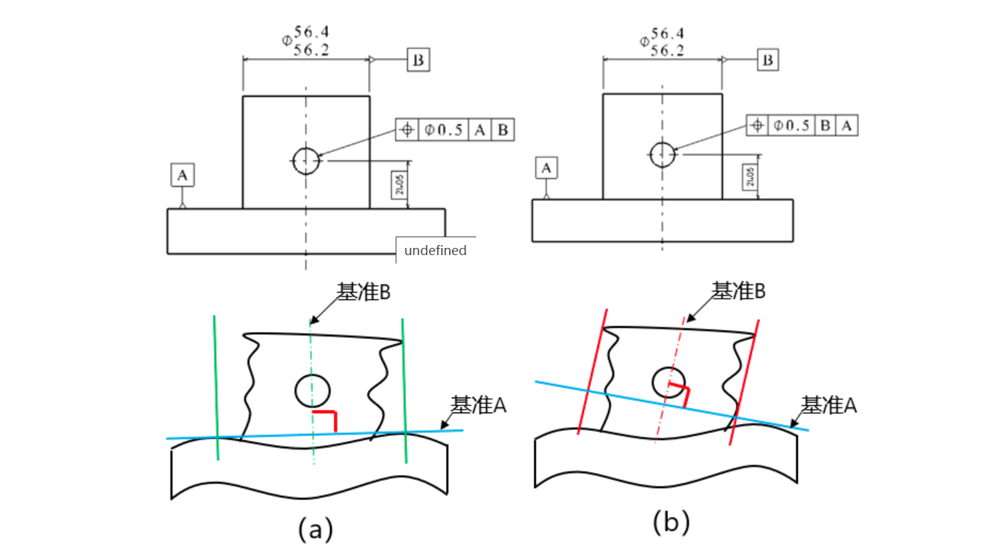DTAS在电机转轴与端盖端面垂直度计算的应用(图1)