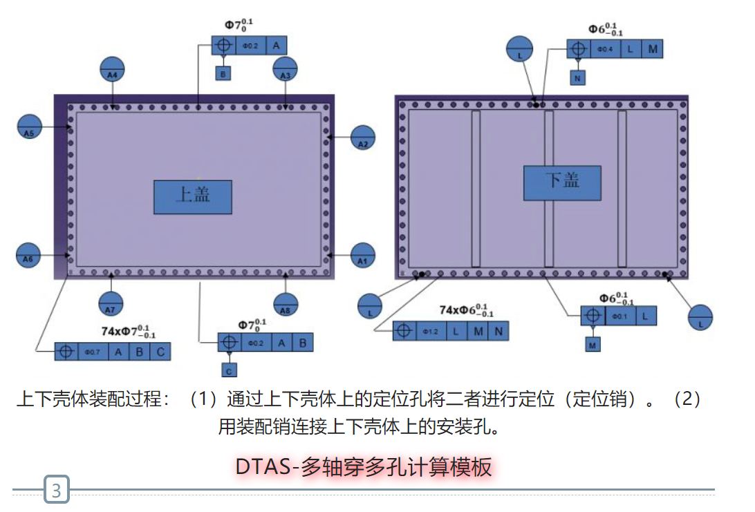 DTAS在电池包上下壳体多孔装配公差分析中的应用(图2)