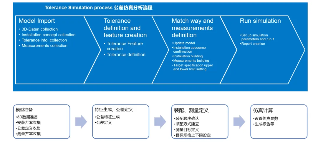 DTAS Talk 尺寸联盟 参与公益课(图8)