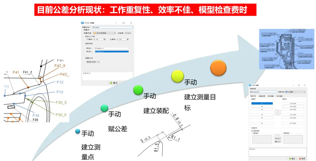 DTAS Talk 尺寸联盟 参与公益课(图19)