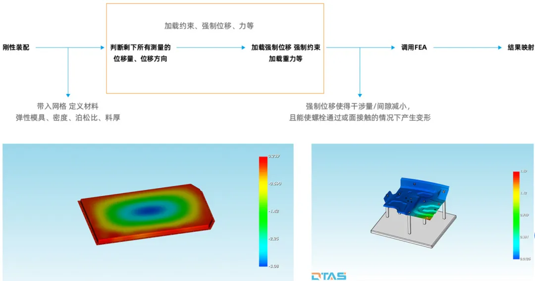 DTAS Talk 尺寸联盟 参与公益课(图17)