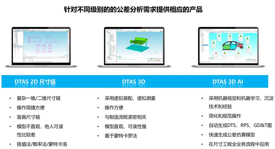 DTAS Talk 尺寸联盟 参与公益课(图6)