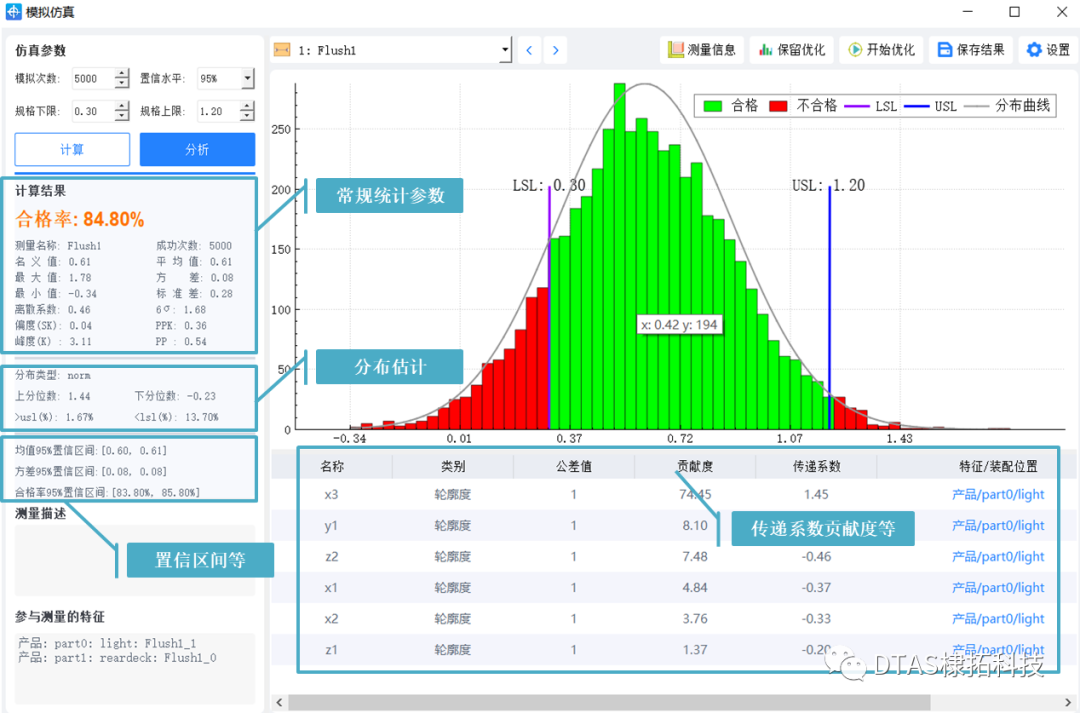 DTAS 3D 仿真计算结果解释 (图1)