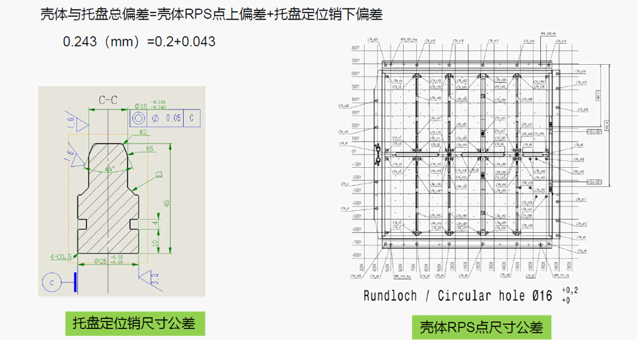 DTAS 3D电池包公差仿真案例(图5)