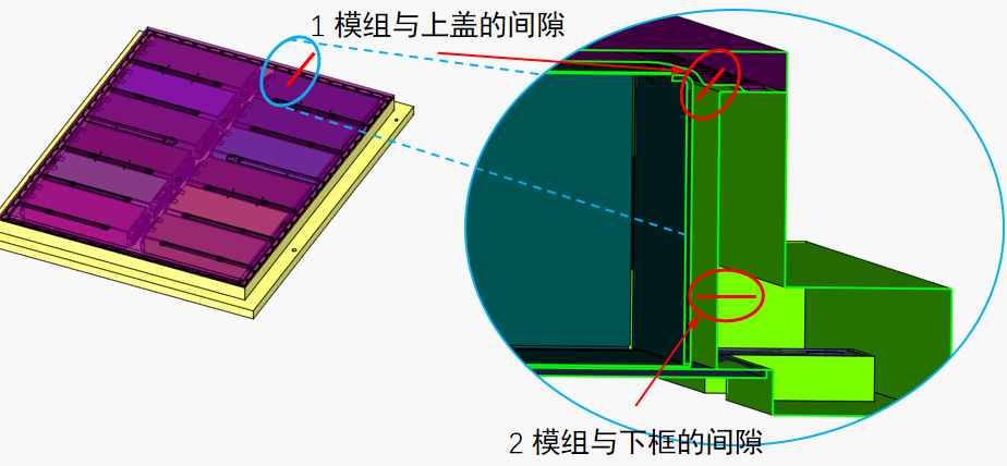 DTAS 3D电池包公差仿真案例(图3)