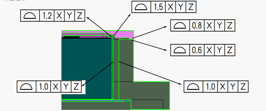 DTAS 3D电池包公差仿真案例(图7)