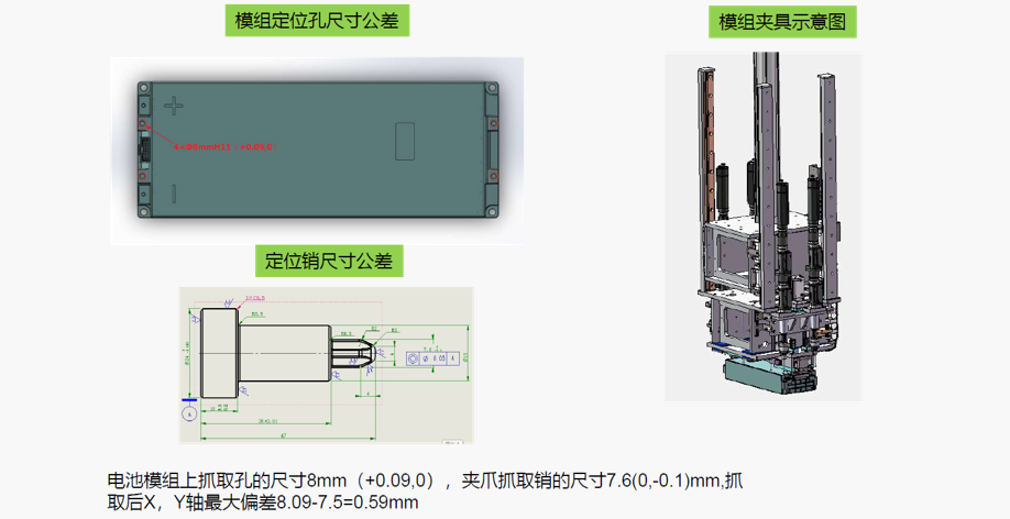 DTAS 3D电池包公差仿真案例(图6)