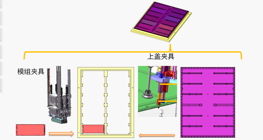 DTAS 3D电池包公差仿真案例(图4)